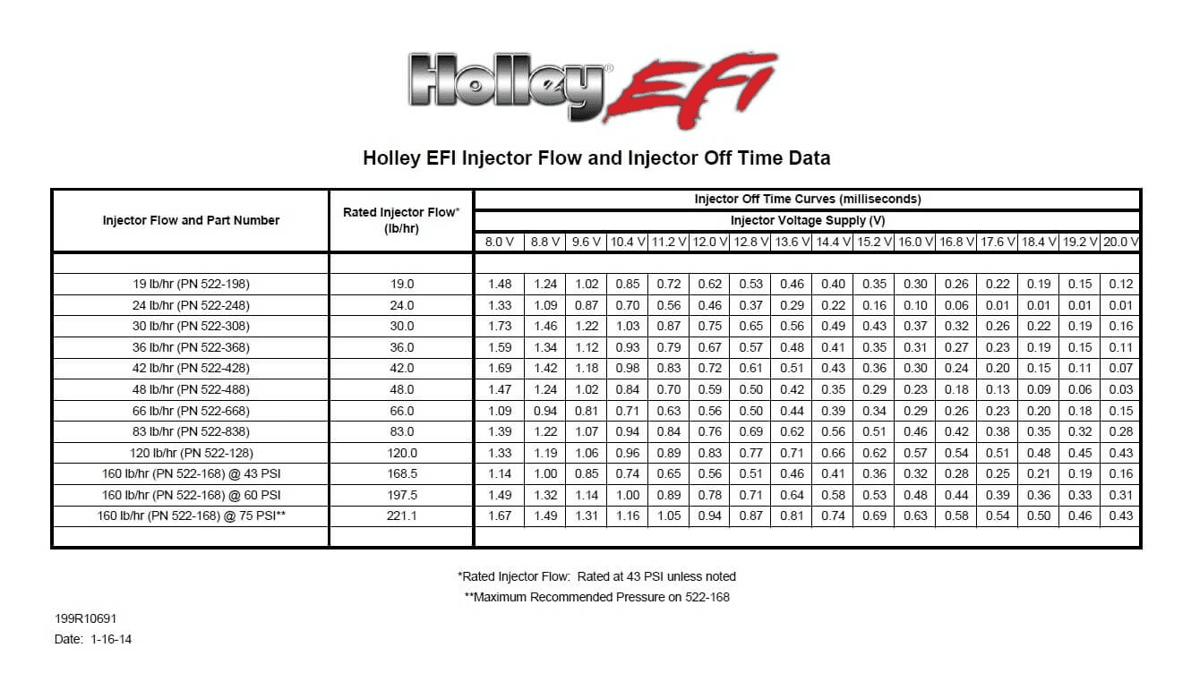 Holley Fuel Injector Chart